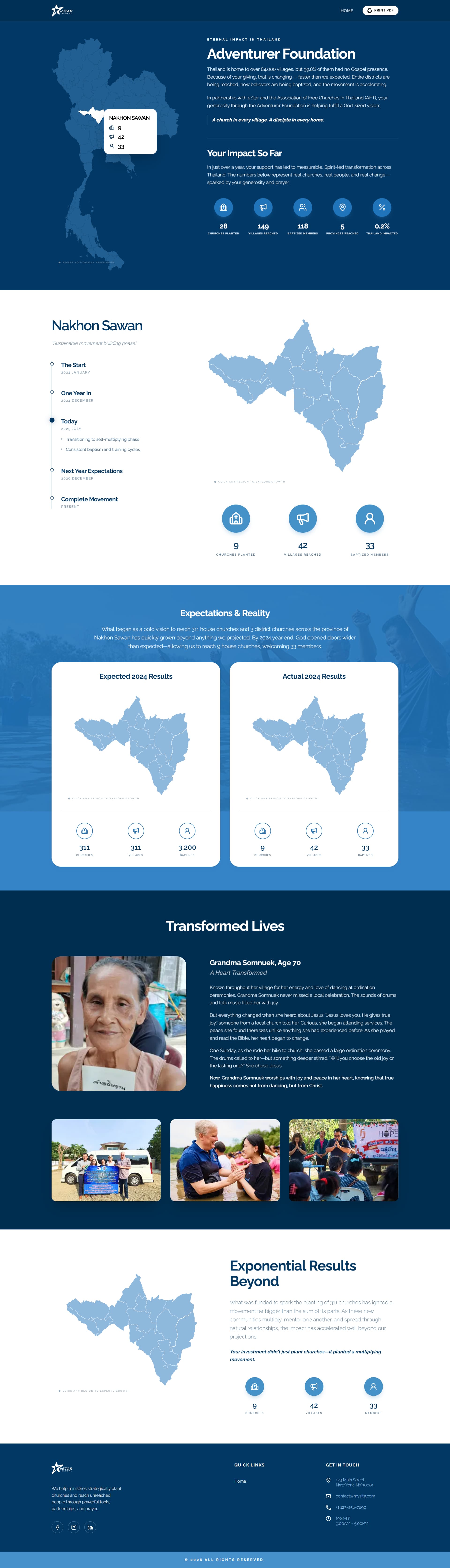 eSTAR Foundation — Ministry Impact Reporting